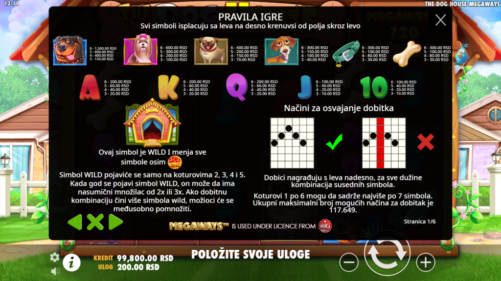 The Dog House Megaways Slot Simboli