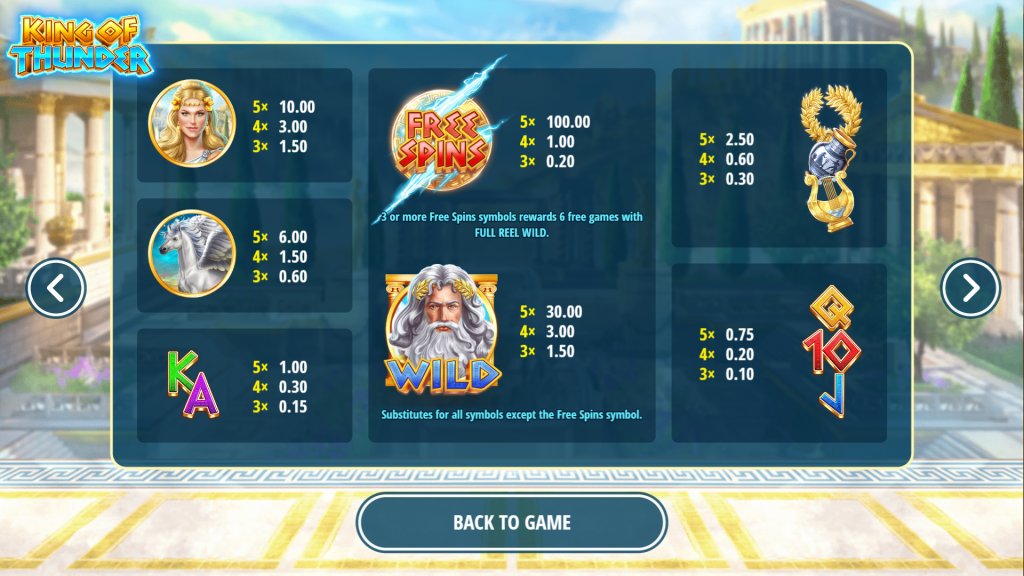 King of Thunder Symbols